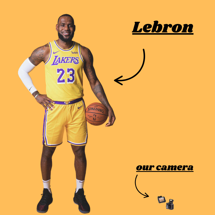 Snapora™ Cam